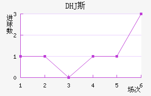 DHJ˹ɳǽ