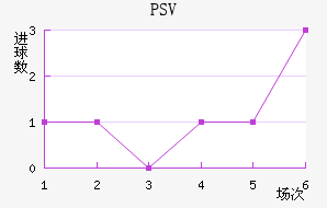 PSV½