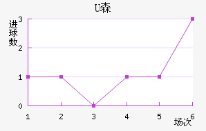 Uɭ