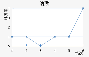 ڱ˹Ͻ