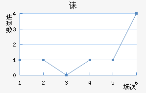 ڳؽ