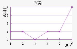 FC˹