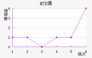 MTKٸǽ