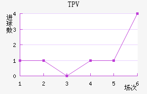 TPV̷