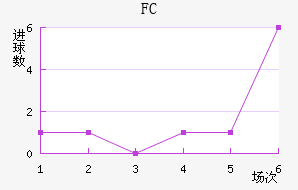 FC