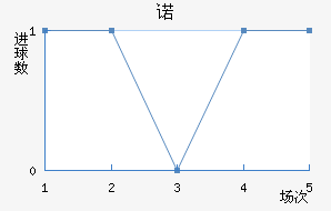 ŵ