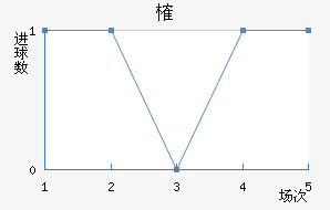 ȶ
