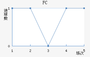 FC