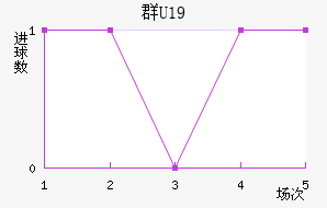 ȺU19