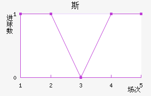 ˹ս