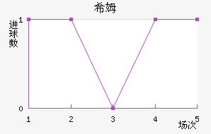 ϣķ