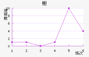 鿨