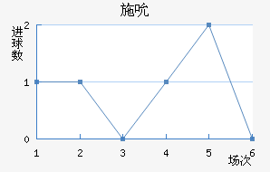 ʩ˱