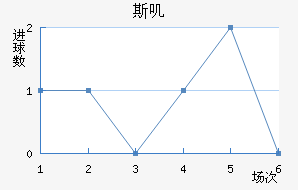 ˹ߴ