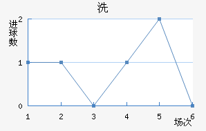 ϴ