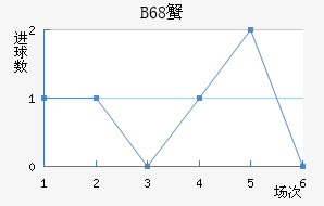 B68зǽ