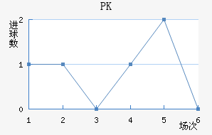 PK35