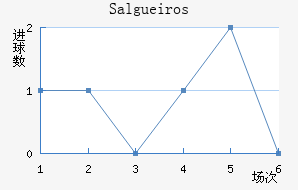 Salgueiros