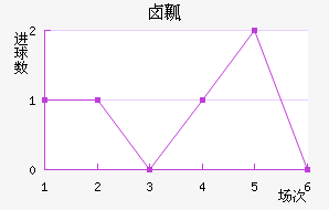 ±ȿ