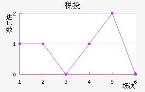 ˰Ͷٽ
