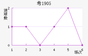 ϣ1905