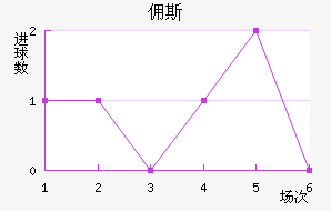 Ӷ˹