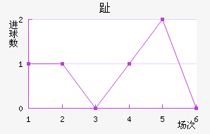 ֺ