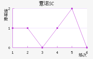 ޲ŵSC