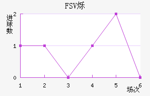 FSV˸