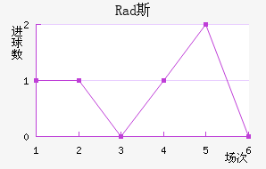 Rad˹߽