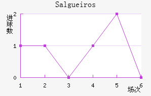 Salgueiros