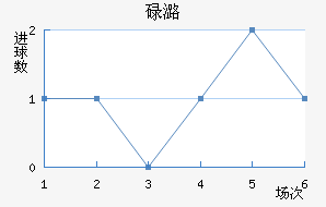 µºķ