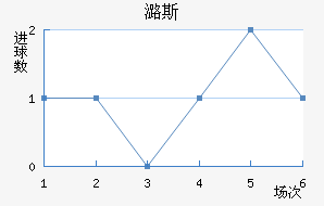 º˹