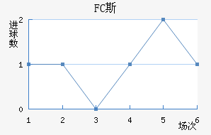 FC˹