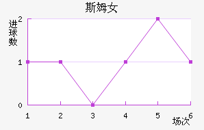 ˹ķŮ