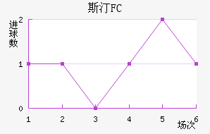 ˹͡FC