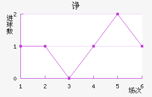 µں˽