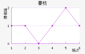 庺˼