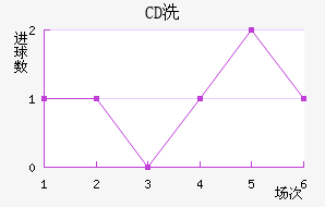 CDϴ