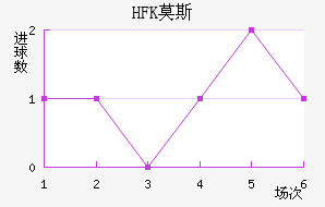 HFKĪ˹