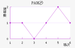PAOKɳ