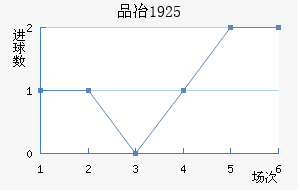 Ʒұ