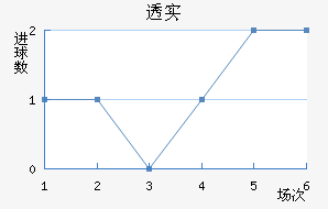 ͸ʵŵ
