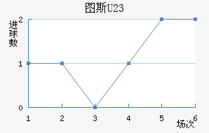 ͼ˹U23