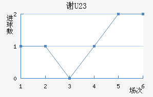 лƶ(U23)