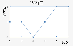 AEL˹ض