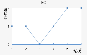 RCͽ