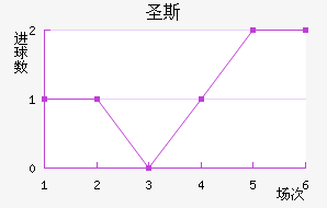 ʥ˹