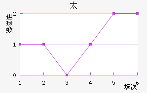 ̫