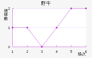 ϣҰţ